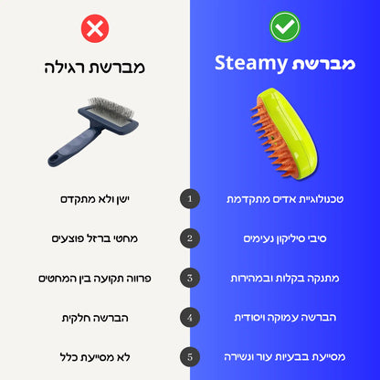 SteamFur Pro מבית MIDUR